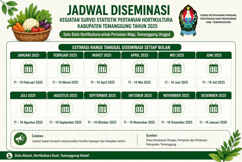 Jadwal Diseminasi Data Statistik Pertanian Hortikultura Tahun 2025