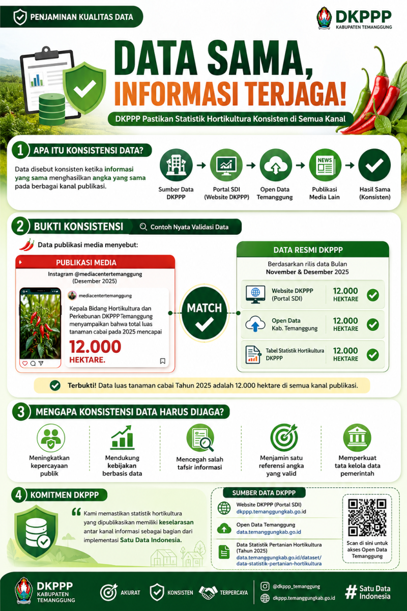 DATA SAMA, INFORMASI TERJAGA! Bukan Kebetulan, Ini Bukti Konsistensi DKPPP